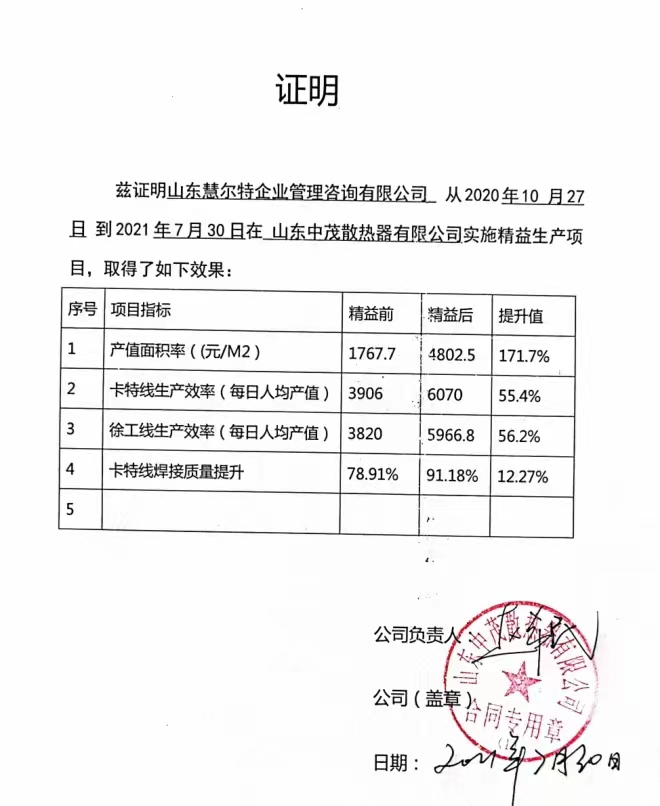 山东中茂散热器有限公司